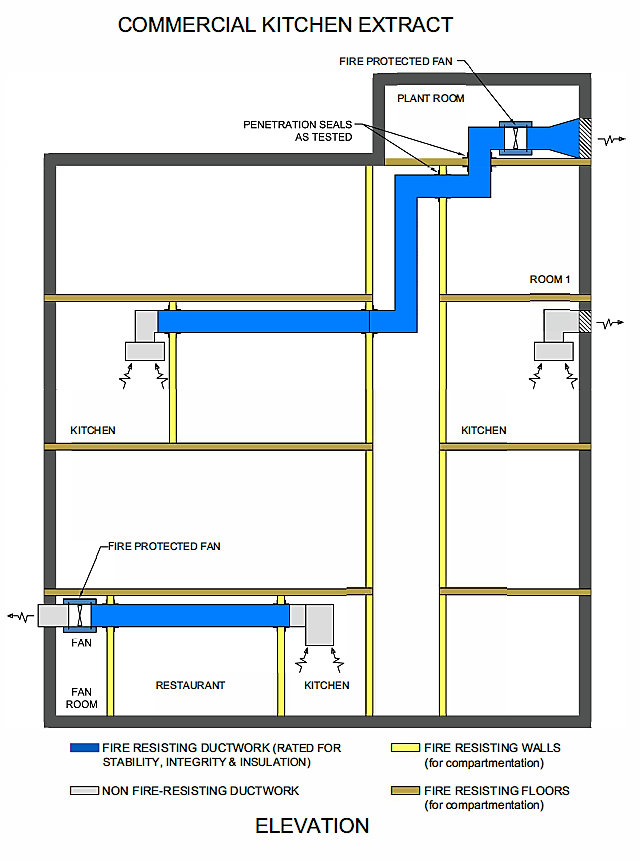 Firesafe Fire Rated Ductwork Commercial Kitchen Extract schematic diagram