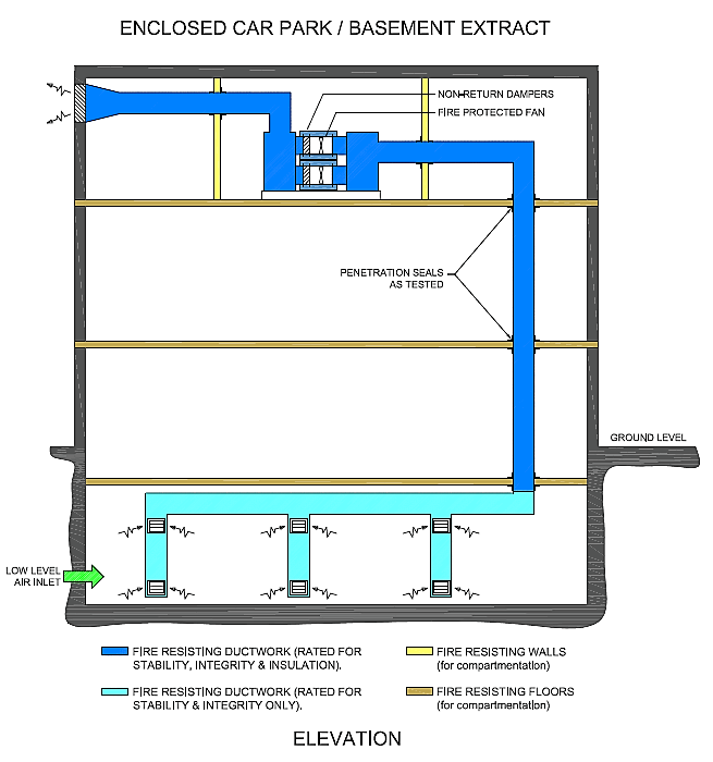 Caswell Firesafe® Car Park Basement schematic