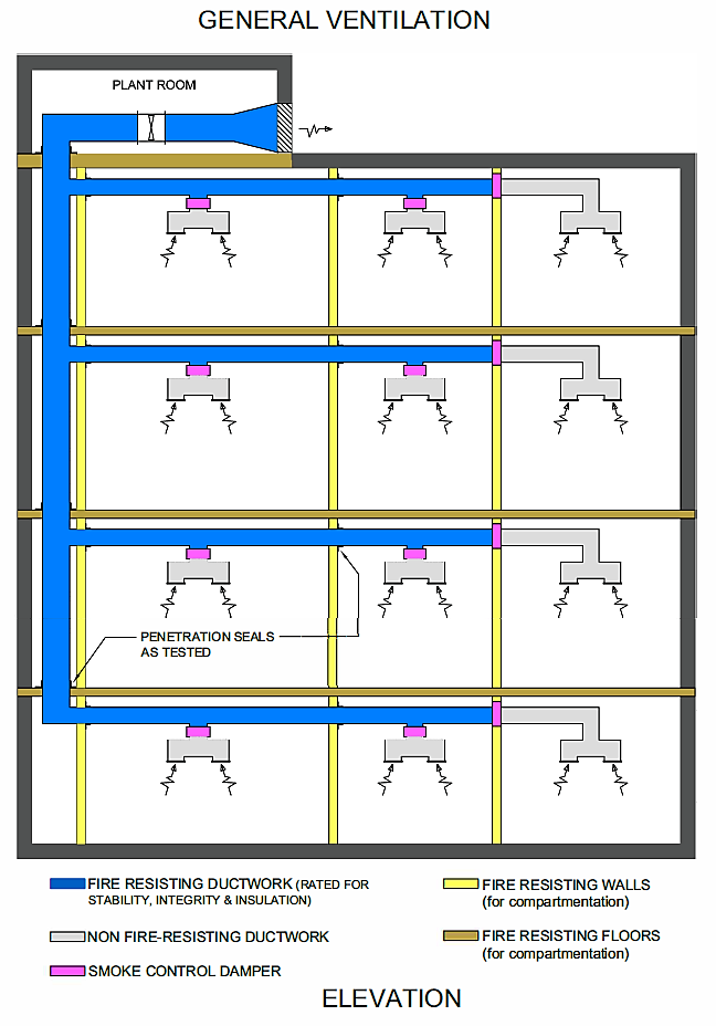 Firesafe Fire Rated Ductwork General Ventilation schematic diagram