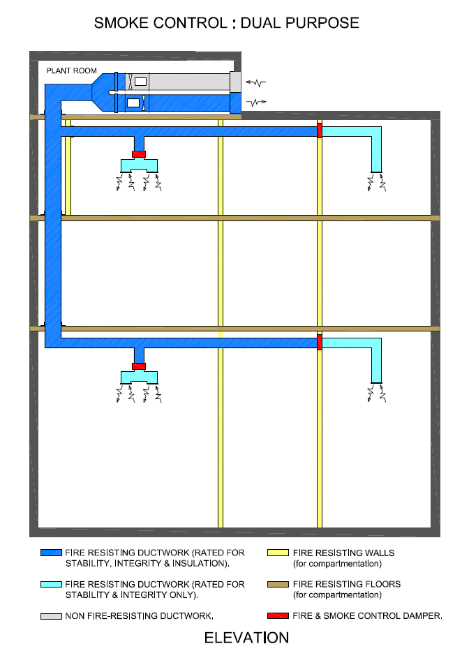 Smoke Control Dual Purpose
