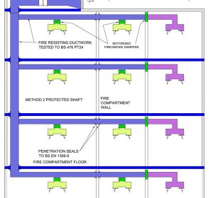Firesafe Fire Rated Ductwork are a British manufacturer of fire-rated ductwork, Ventilation Systems